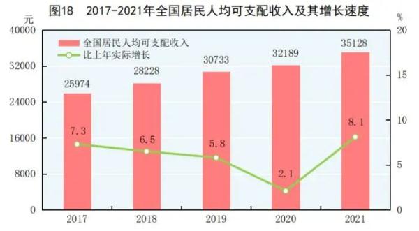 2021ȫ(jng)(j)ɿγtȫGDP110f|