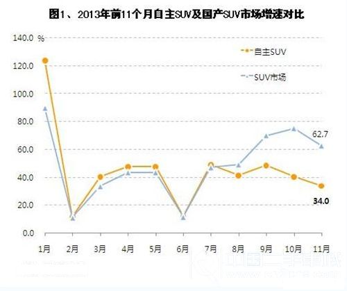 20131-11SUVN SUV~ͬ»