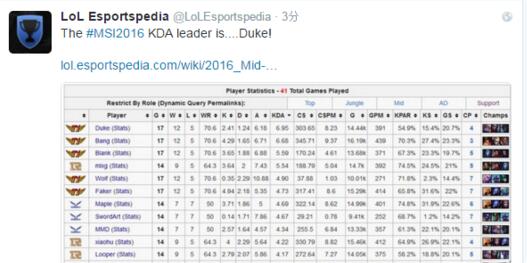 LOL2016MSIِKDAι Duke_(d)7.0KDAKDA